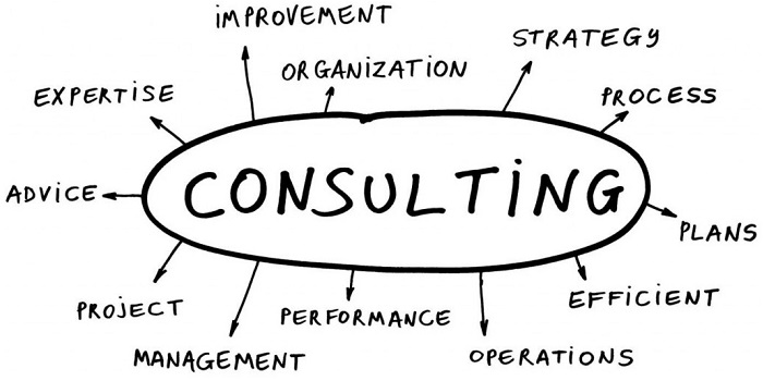 Strategic Consulting Services - Technology strategy, architecture, and implementation